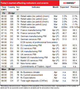 Today's market-affectng indicators and events