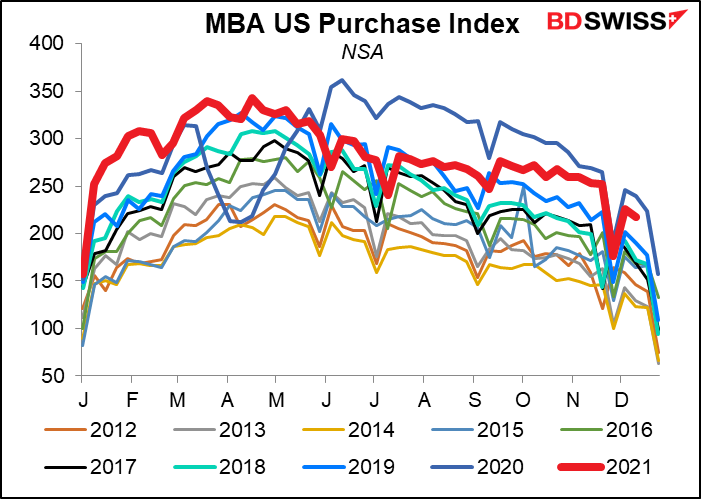 MBA US Purchase Index