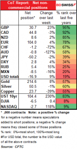 CoT Report