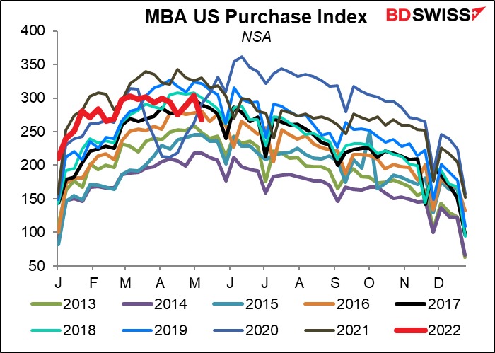 MBA US Purchase Index