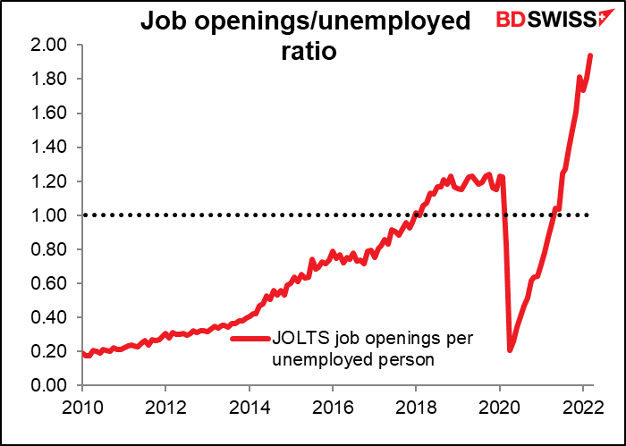 Job openings/unemployed ratio