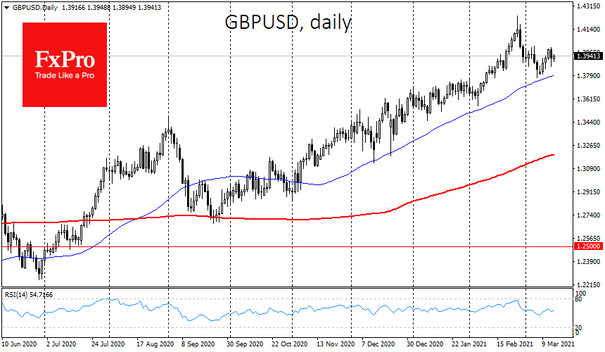 Rising USD Despite Plenty of Money. What’s Next?