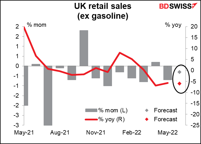UK retail sales (ex gasoline)
