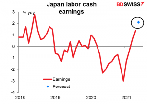 Japan labor cash earnings