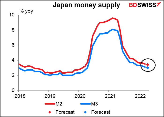 Japan money supply