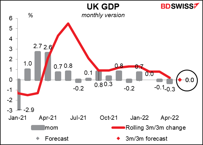 UK GDP