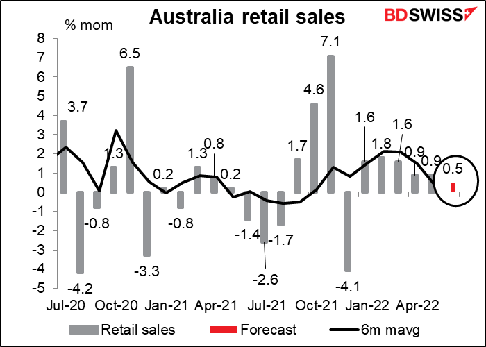 Australia retail sales