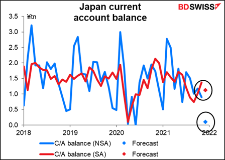 Japan current account balance