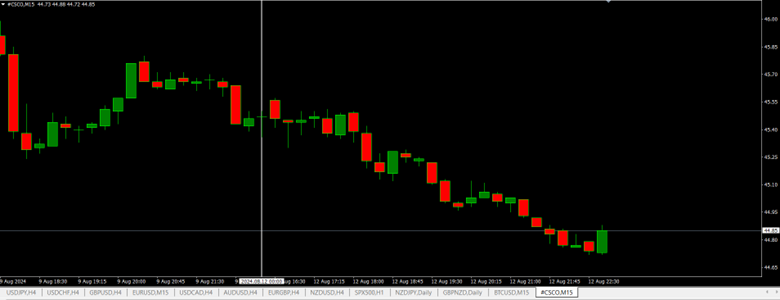 NZDJPY Led Gainers with +0.81% as US PPI Expected at 0.2%