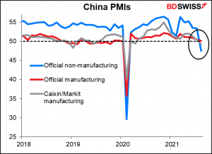 China PMIs