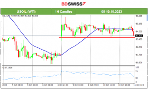U.S. Stock Market in Uptrend, Gold Climbs Further, Crude Still in Consolidation, USD Weakens, U.S. Inflation Reports Ahead