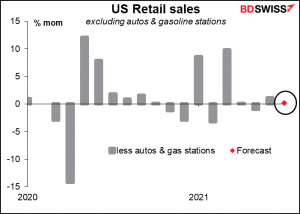US Retqil sales