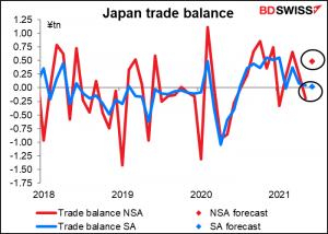 Japan trade balance