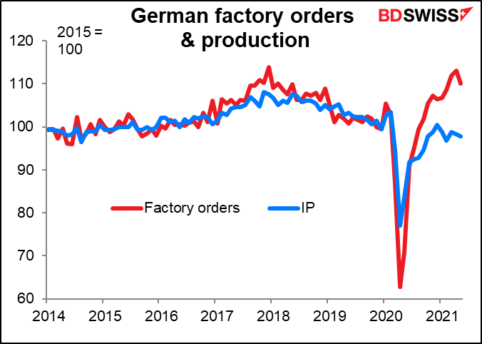 German factory orders & producion