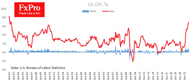 US CPI Preview: What to Expect from new 40-Years High
