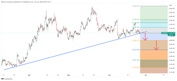 XAUUSD, EURUSD, BTCUSD and NVIDIA Midweek Market Moves : Reviewing Trends and Anticipating Shifts