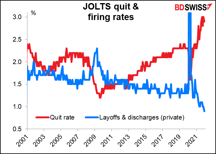 JOLYS quit & firing rates