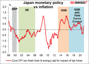Japan monetary policy vs inflation