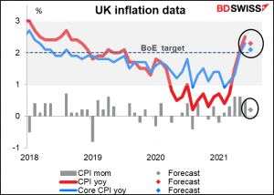 UK inflation data