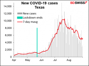 New COVID-19 cases Texas