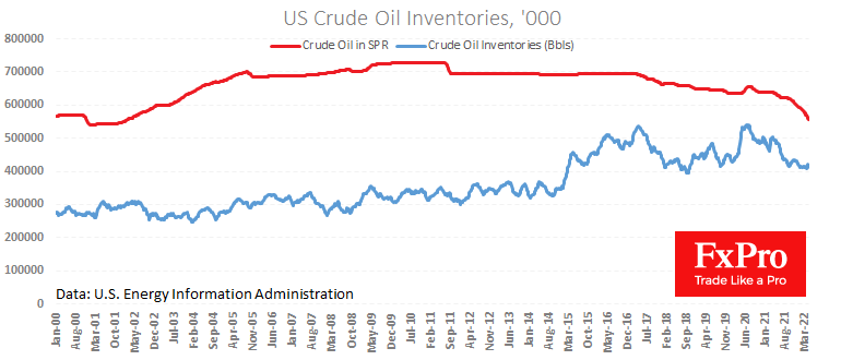 Oil Clinging to the Uptrend on Low Supply