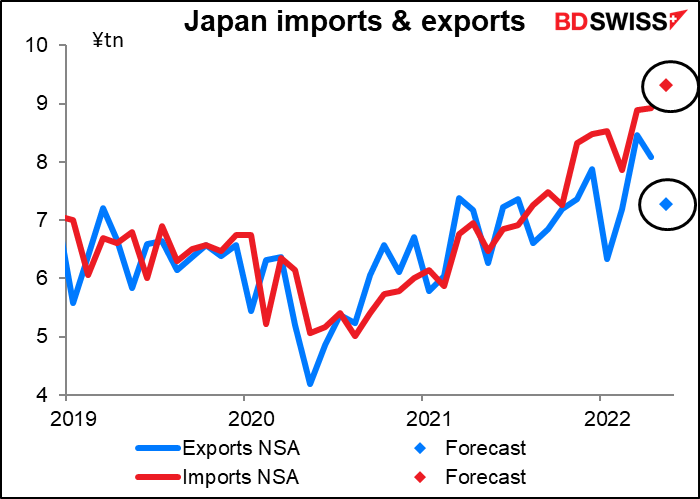 Japan imports & exports