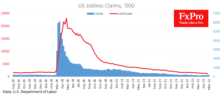 Intensified Rotation in the US Labour Market