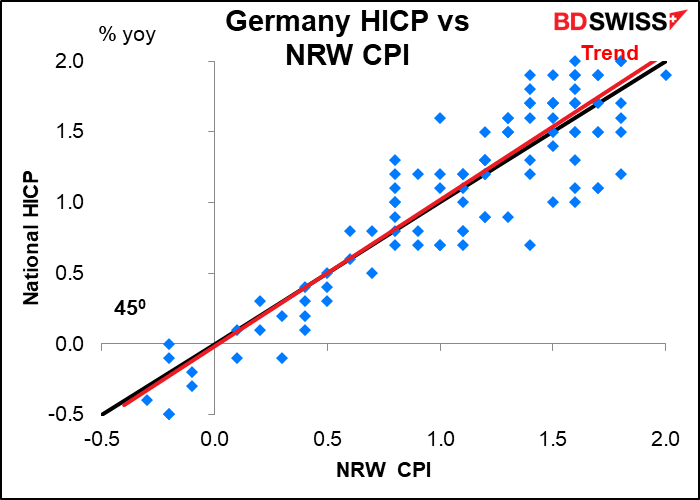 Germany HICP NRW CPI