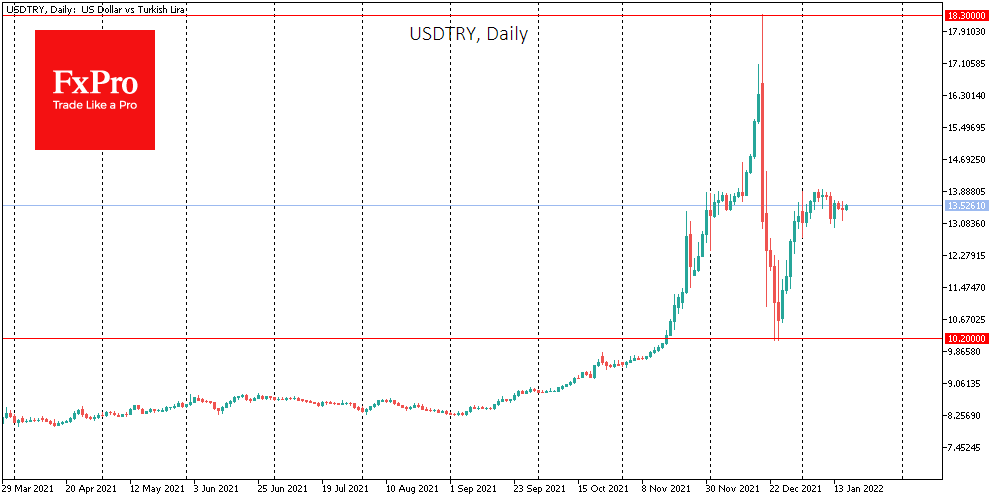 Speculators Gave Turkish Lira some Respite