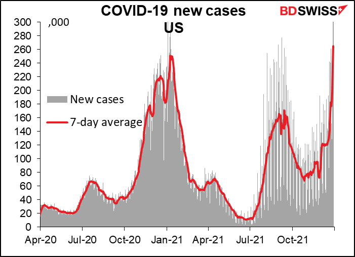 COVID-19 new cases US