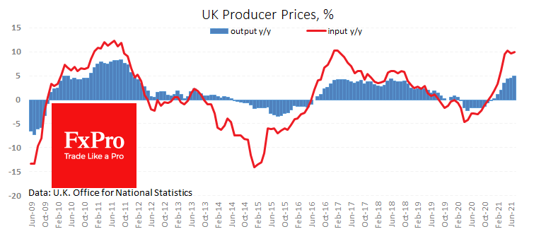 The Mirage of Slowing UK Inflation