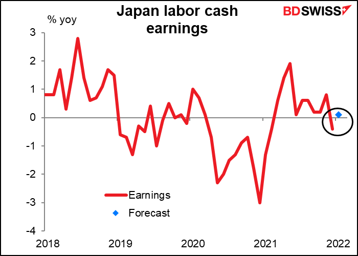 Japan labor cash earnings