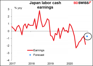 Japan labor cash earnings