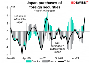 Japan purchases of foreign securities