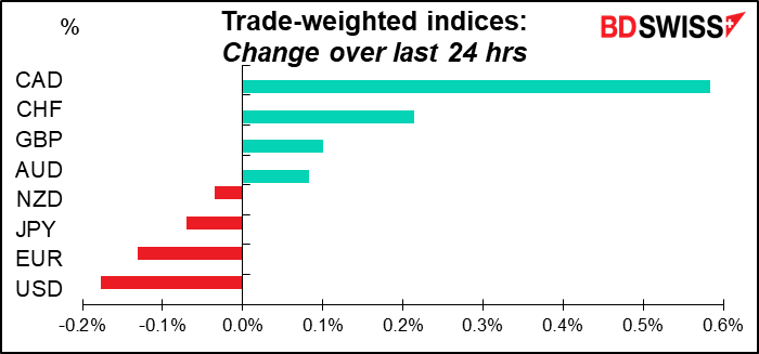 Trade-weighted indices