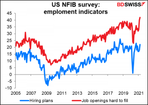 US NFIB survey: emploment indicators