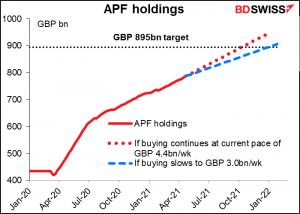 APF holdings