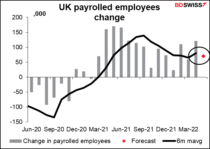 UK payrolled employees change