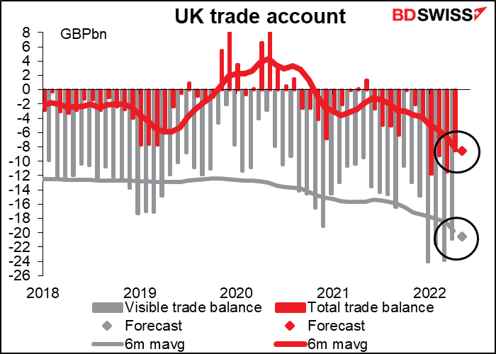 UK trading account