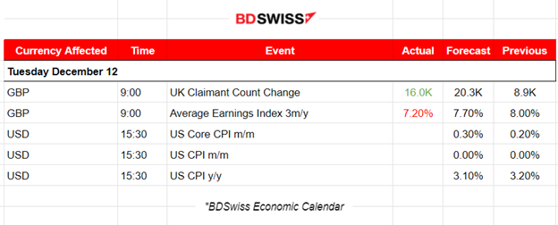 U.S. Stock Market strong performance, Bitcoin quick retracement, Metals lower, Crude oil steady, U.S. inflation report ahead
