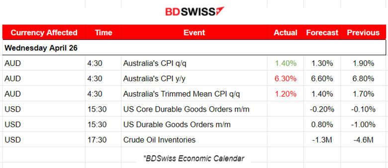 U.S. Consumer Confidence Declines, U.S. Stocks Lower, Oil Testing Support, Gold steady