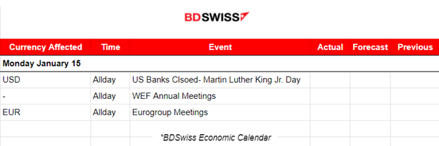 U.K. Economic growth beats expectations, Fall in U.S. wholesale prices, U.S. indices in consolidation, Metals higher, Upside resistance for crude boosts stability