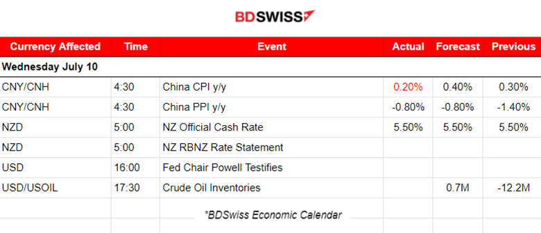 Weak Labour Market and Progress on Inflation Might Lead to Rate Cuts Soon, USD Saw Steady Appreciation, Gold was Stable, Crude Oil Fell