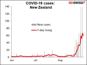 COVID-19 cases: New Zealand