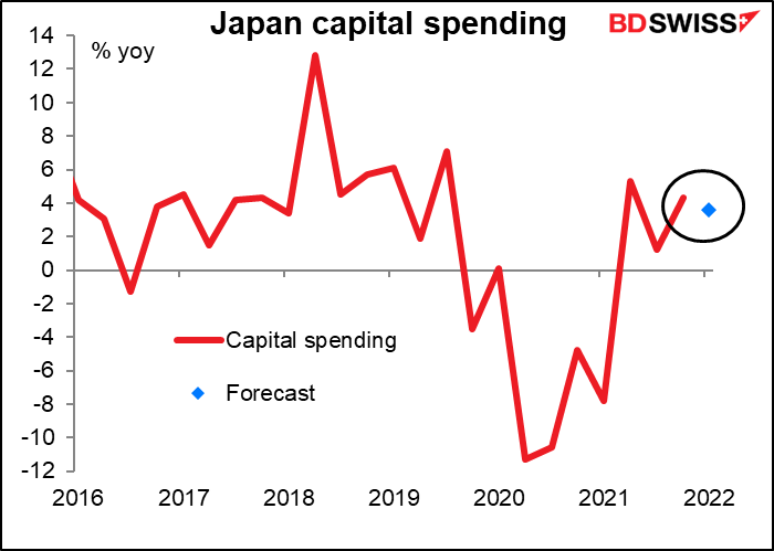 Japan capital spending