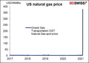 US natural gas price