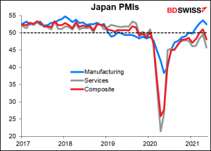 Japan PMIs