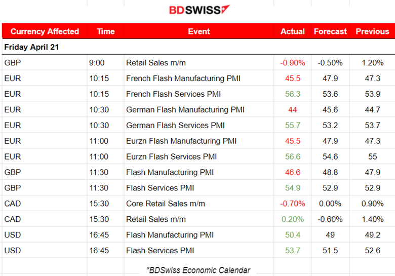 U.S. Business Activity Jumps, U.K. Retail Sales Fall, Oil Steady, U.S. Stocks Resist the Downside	