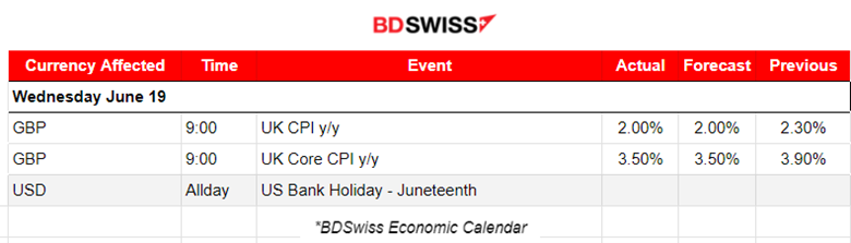 U.K. Annual CPI Inflation at 2%, GBP Appreciated Upon Inflation Release, U.S. Holiday Kept Volatility Low, Gold and Crude Remained Stable, U.S. Indices were Barely Affected