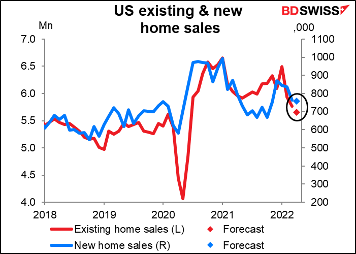 US existing & new home sales
